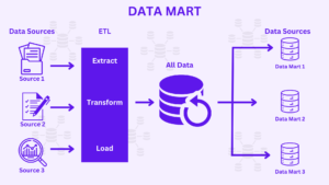 Data Mart article from the data systems blog