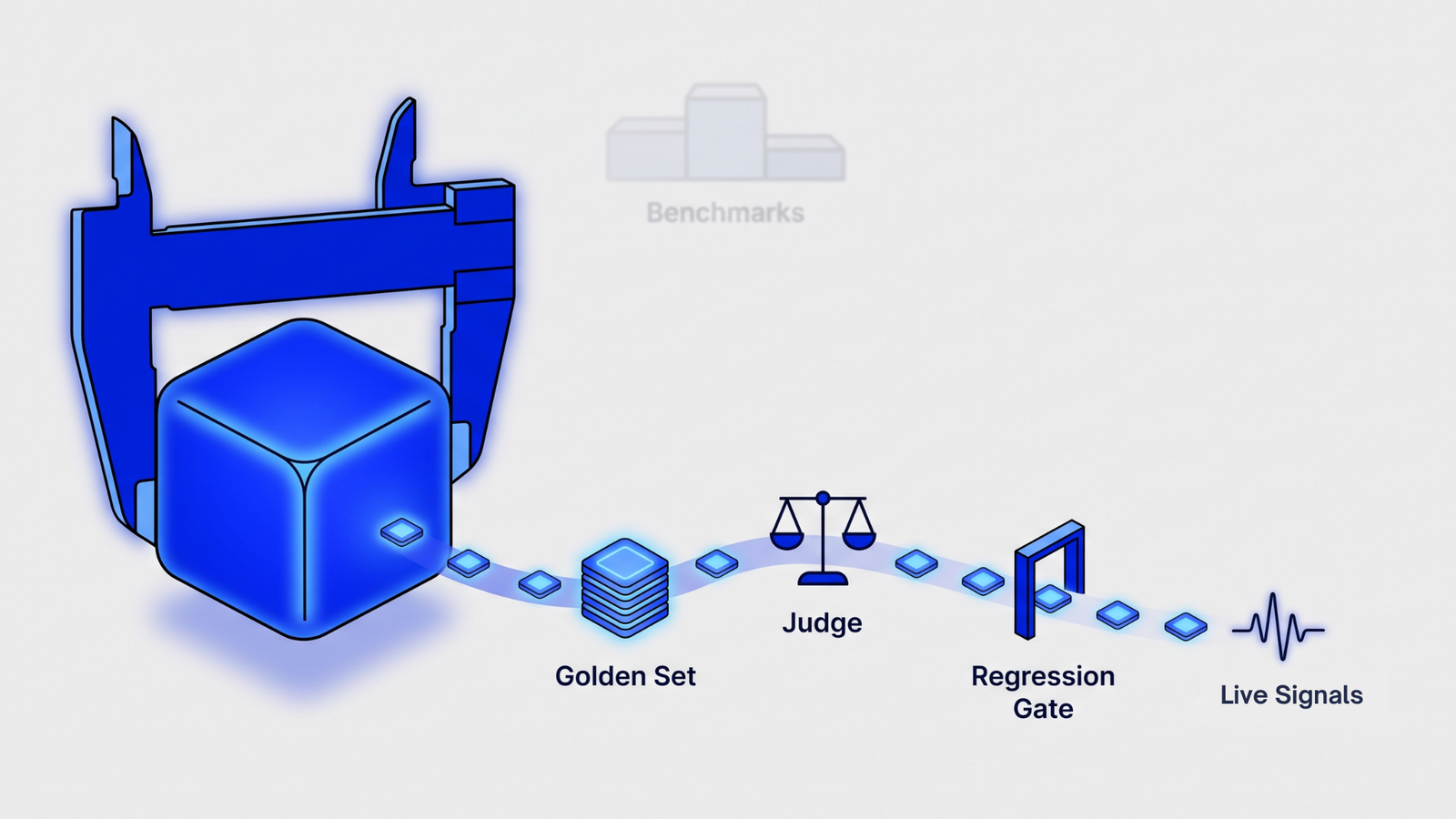 How to Actually Evaluate an LLM in Production