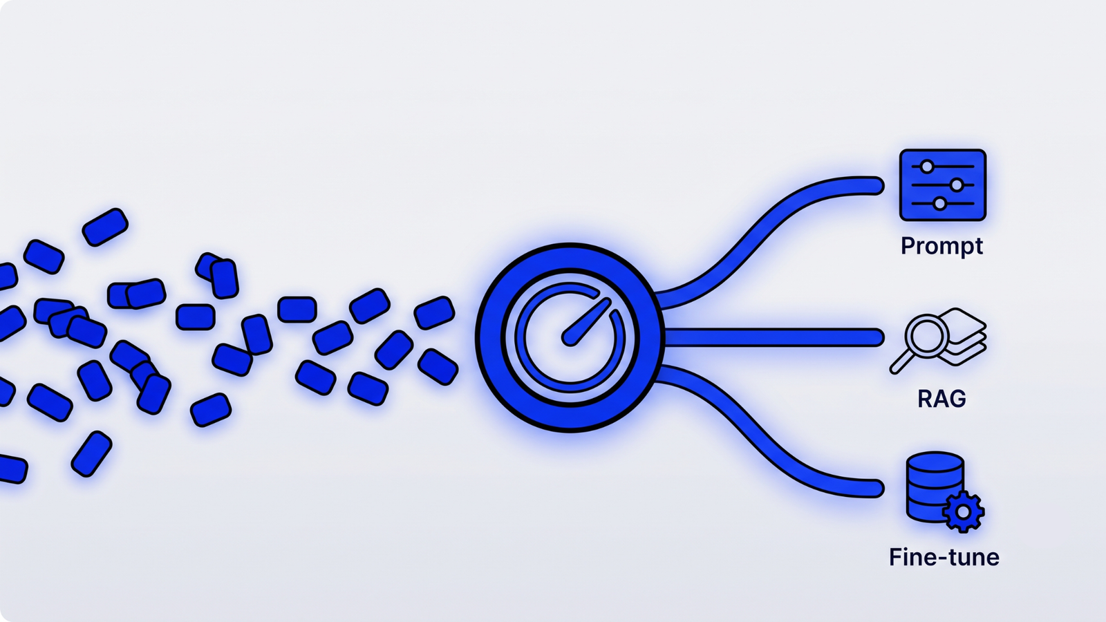 Fine-Tuning vs RAG vs Prompting: Which Problem Belongs to Which